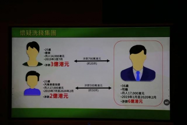 涉款25亿元！海关瓦解洗黑钱集团6人被捕，包括主脑一家三口-7.jpg