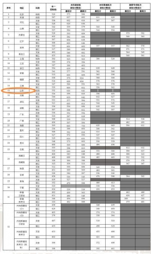 上海海关学院的最优势专业是什么？多少分能上？-2.jpg