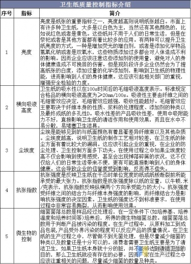 我国卫生纸产量、进出口及发展趋势，低成本、高质量是发展方向-2.jpg