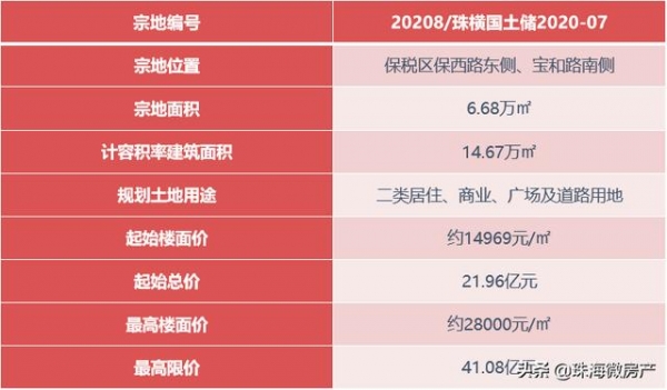 万科溢价37%，夺得保税区第二宗涉宅用地-3.jpg