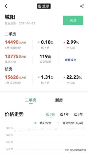 1.2亿！青岛胶州湾保税区成交2宗商业用地，跨境电商又有新动作？-4.jpg