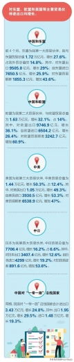 前4个月我国进出口同比增长28.5%-6.jpg