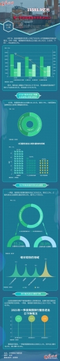 数据图解丨11581.9亿元！用数据看一季度我国服务贸易进出口-1.jpg