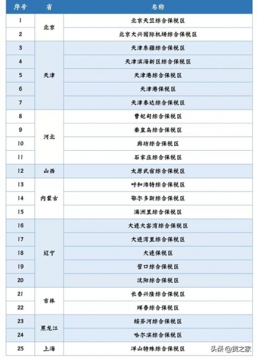全国现有海关特殊监管区域增至163个（截至2021年3月底）-2.jpg