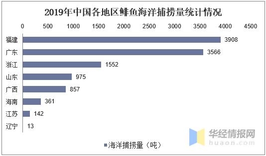 中国鲱鱼捕捞量及进出口量分析，冻鲱鱼出口量降低「图」-3.jpg