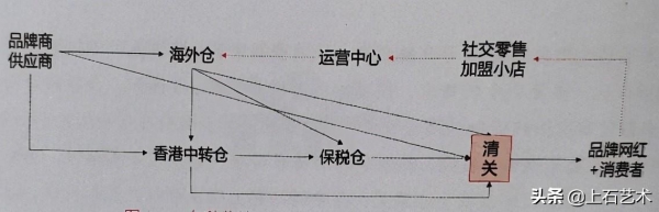 跨境进口物流渠道—进口直邮渠道(Direct)。一：入境口岸选择-3.jpg