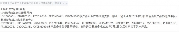 海关对6个国家进口水产品境外生产企业名单批量更新-1.jpg